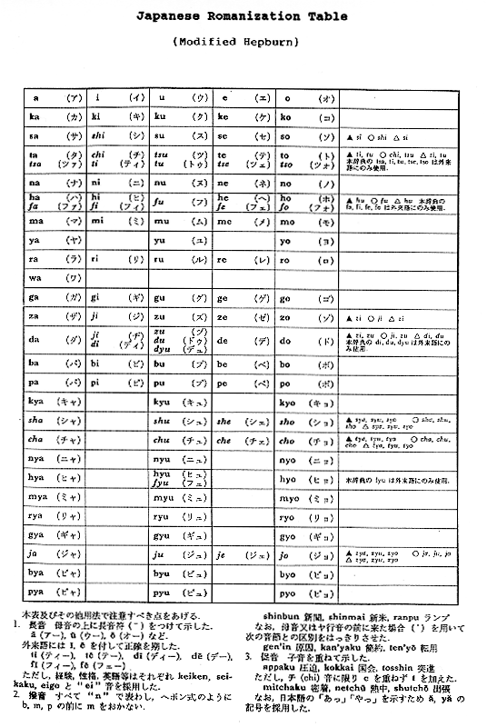 Wade Giles Pinyin Chart